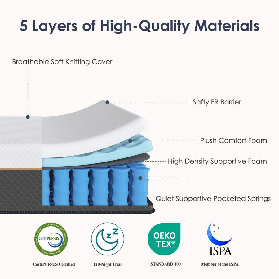 Colchón de espuma viscoelástic - Memory Foam Mattress In A Box Queen reseña y precio